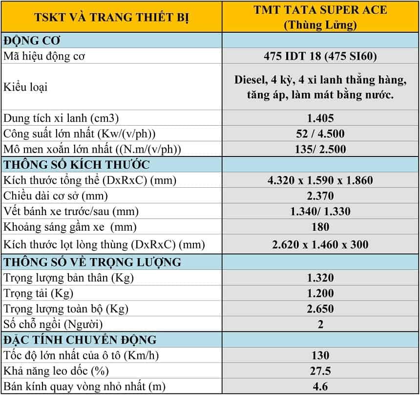 Tskt Xe Tai Tata Super Ace Thung Lung